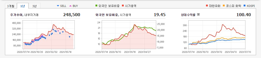 2차전지-분리막-관련주