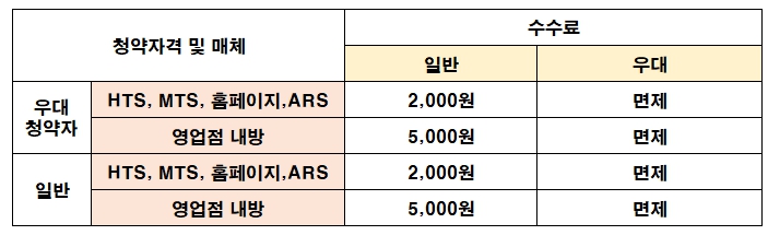 현대차증권 청약수수료