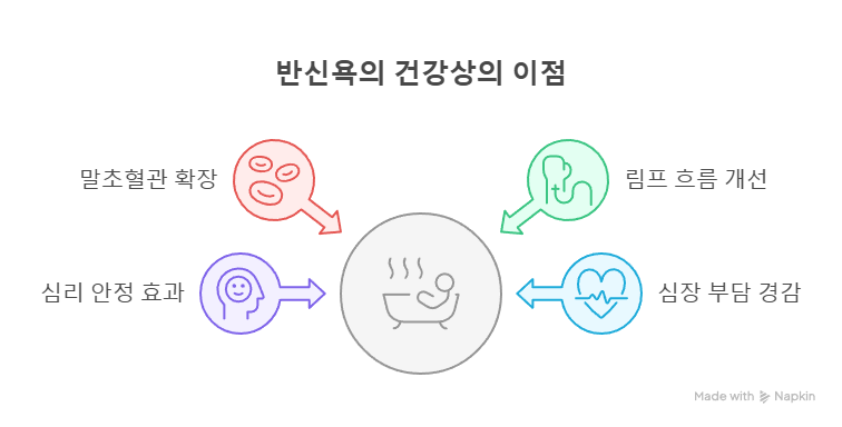 반식욕 이점