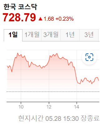 한국증시