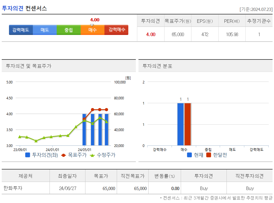 투자의견