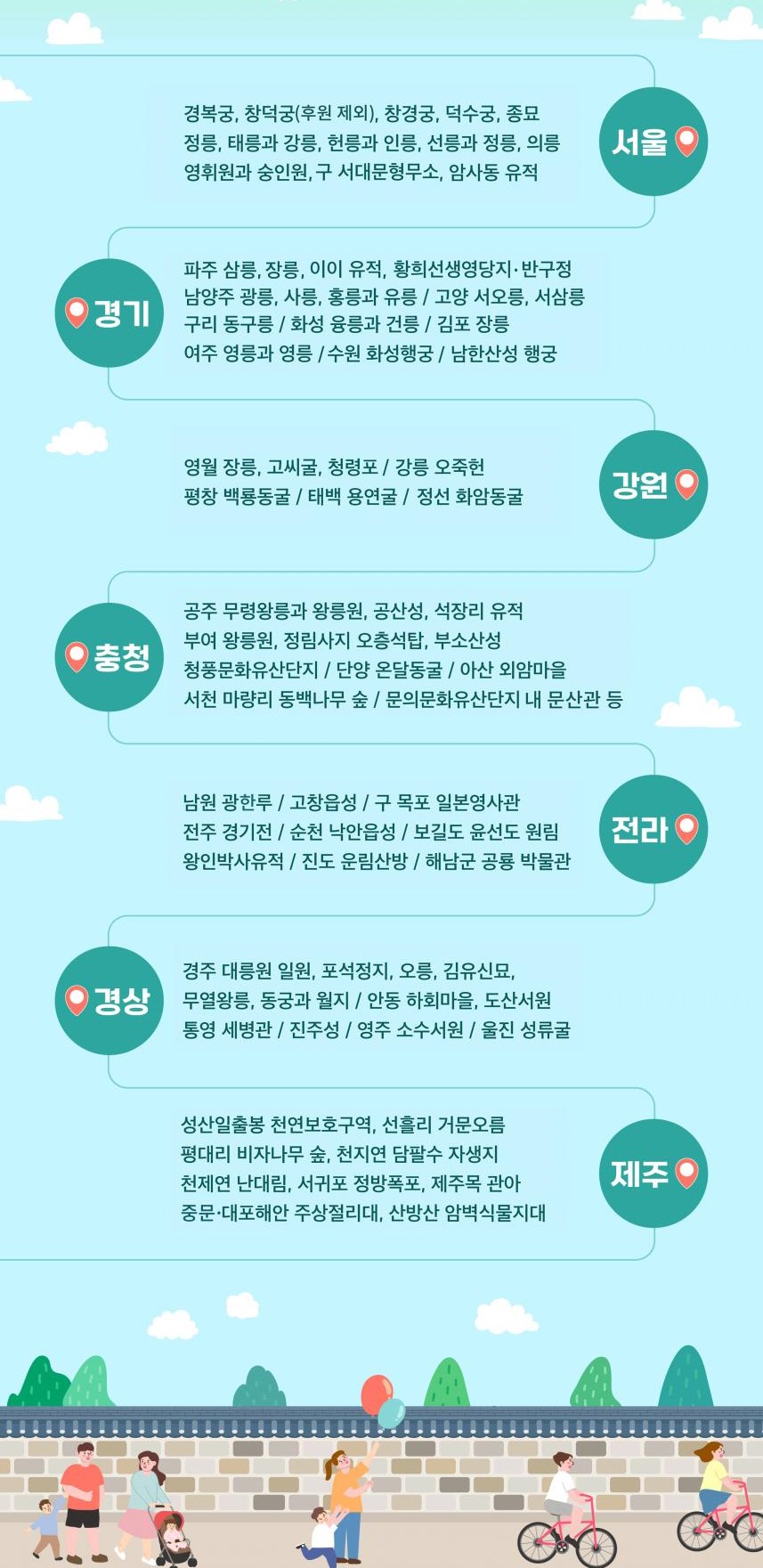 5월가볼만한곳,주말가볼만한곳,문화재무료관람,무료관람,국가유산,국가유산청,연인데이트코스,커플데이트코스,가족나들이추천,문화재관광,1박2일가볼만한곳,국내여행코스추천,국내여행