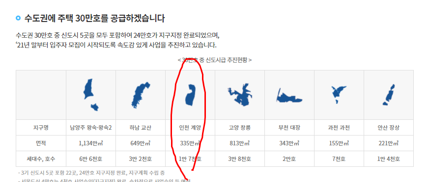  3기 신도시 인천 계양 발전 가능성은 얼마나 될까?