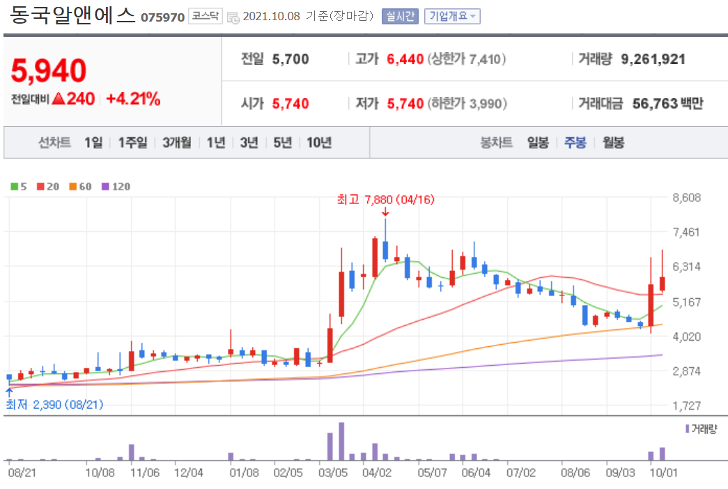 리비안 관련주 대장주