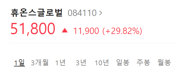 휴온스글로벌-주가-상승-원인