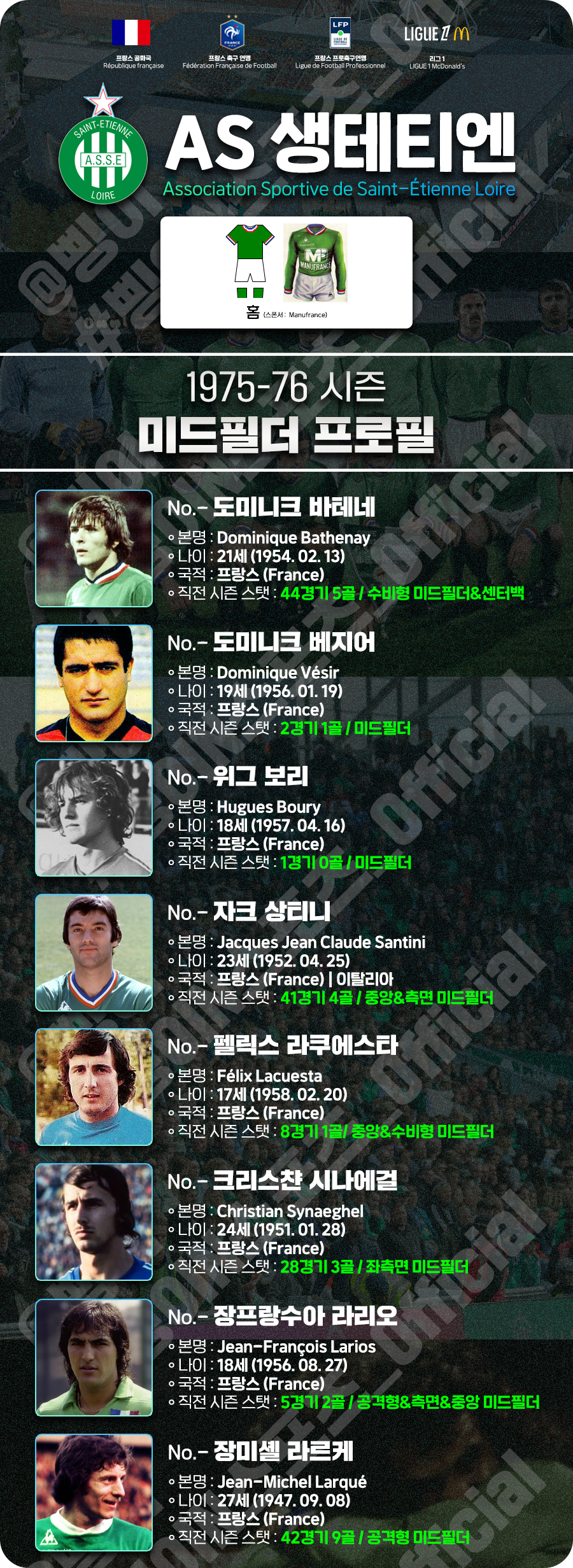 AS생테티엔_미드필더_프로필_1975_76시즌