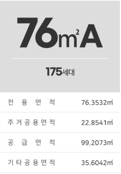 분양면적 이해하고 가요 1