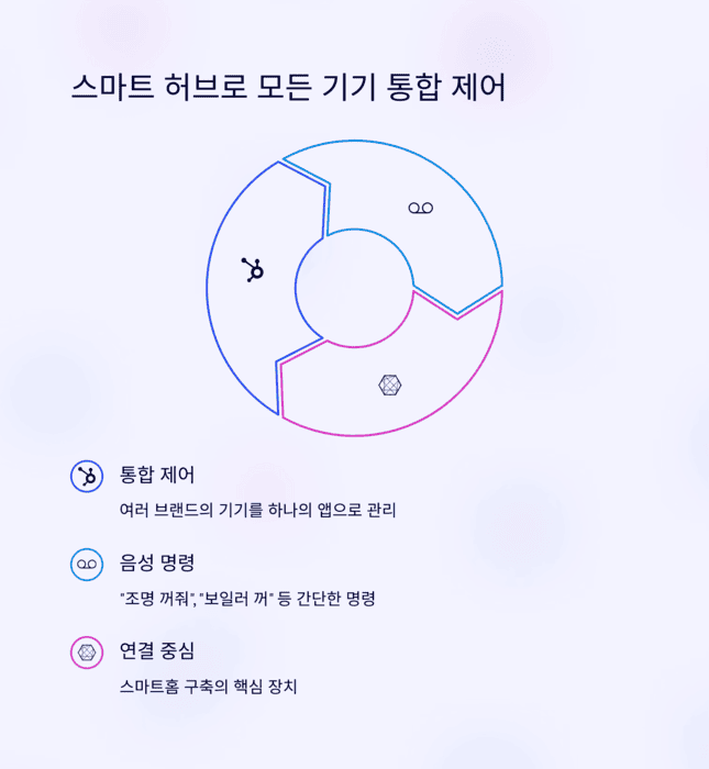 IT &amp; 테크