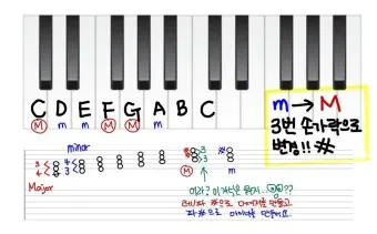 피아노 코드표 입문자 학습 가이드_4