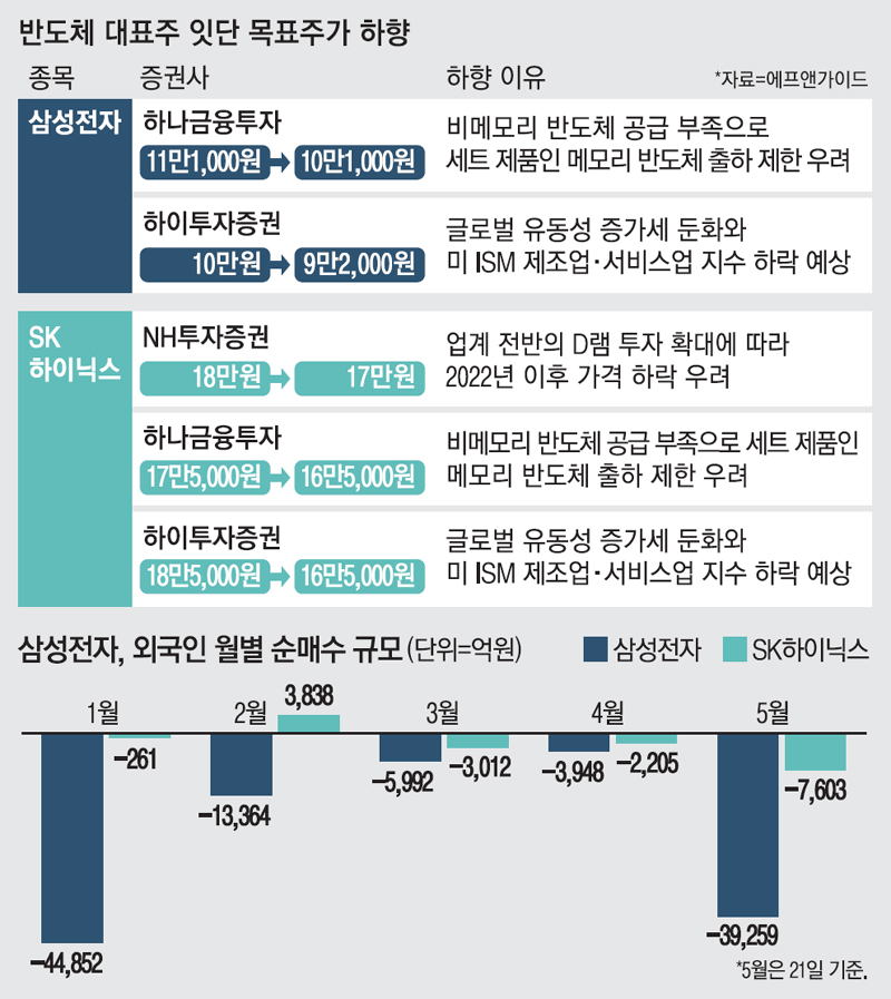 삼성전자주가