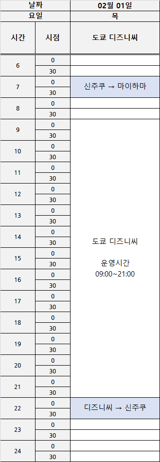 5박6일 도쿄여행 3일차 계획