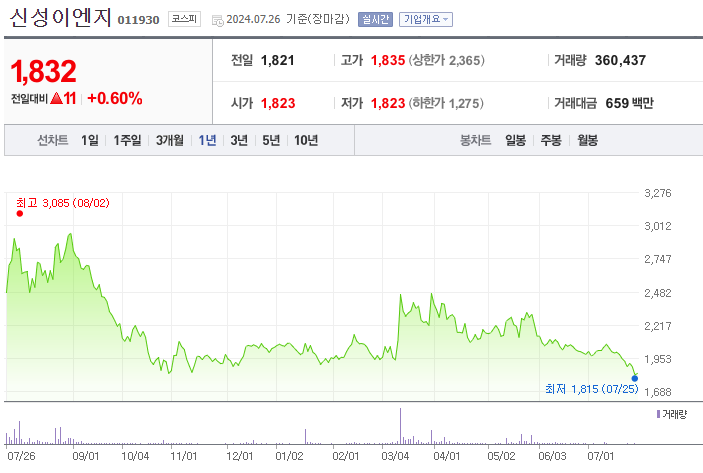 ESS 관련주 수혜주 대장주 TOP 10