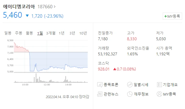  (187660)에이디엠코리아 주가전망 에이디엠코리아 블록딜 경영권 분쟁 해소 에이디엠코리아 하락