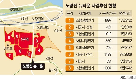 타운 이미지