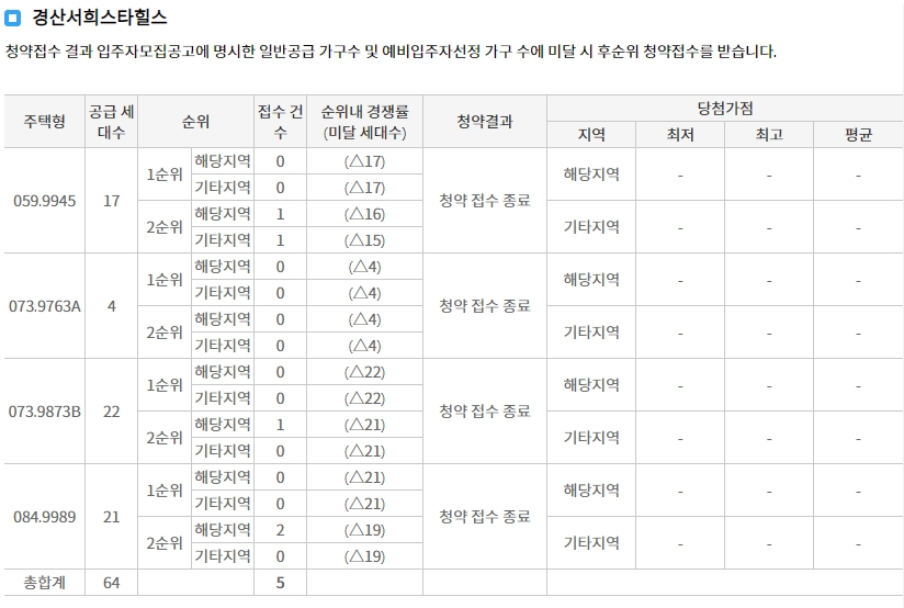 경산중방스타힐스-10