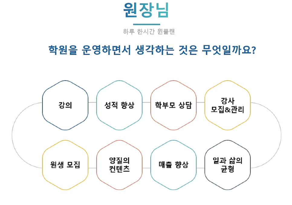 학원 온라인 사업설명회 안내 초등학교 영어 프로그램 WINPLAN 11