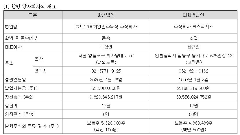 코스텍시스 상장일