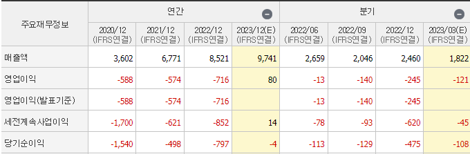 콘텐트리중앙