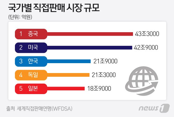 화장품방문판매 이미지
