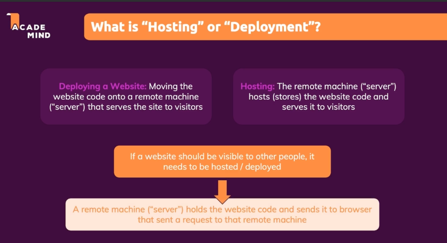 [html, css, ]HTML & CSS 요약, 호스팅과 배포, git과 github, 버전관리