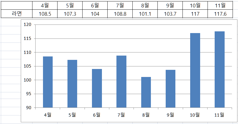 라면수출