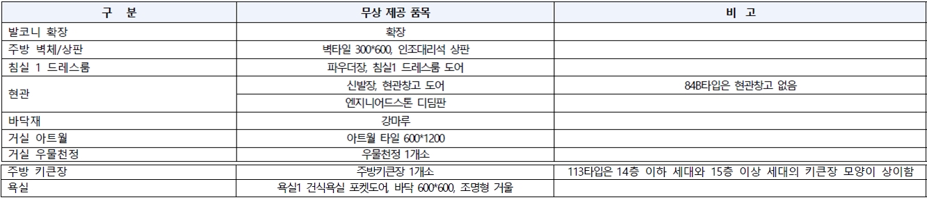 상인푸르지오센터파크-7