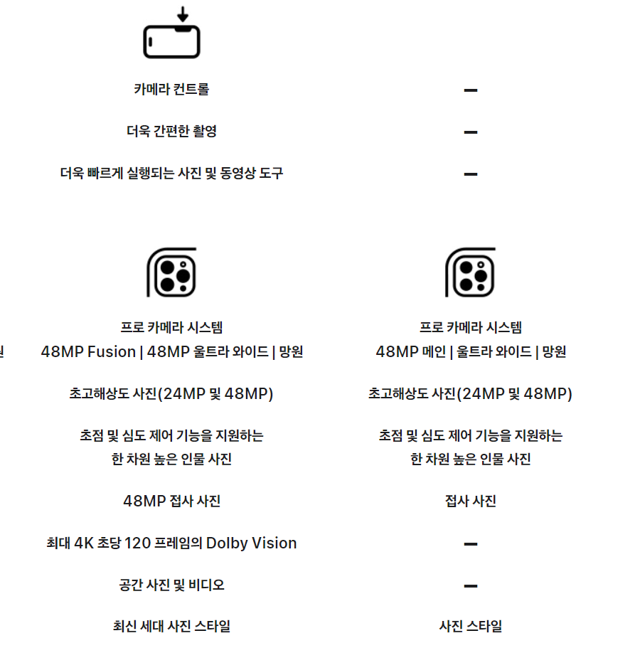 아이폰16의 카메라 컨트롤이 추가 된 내용