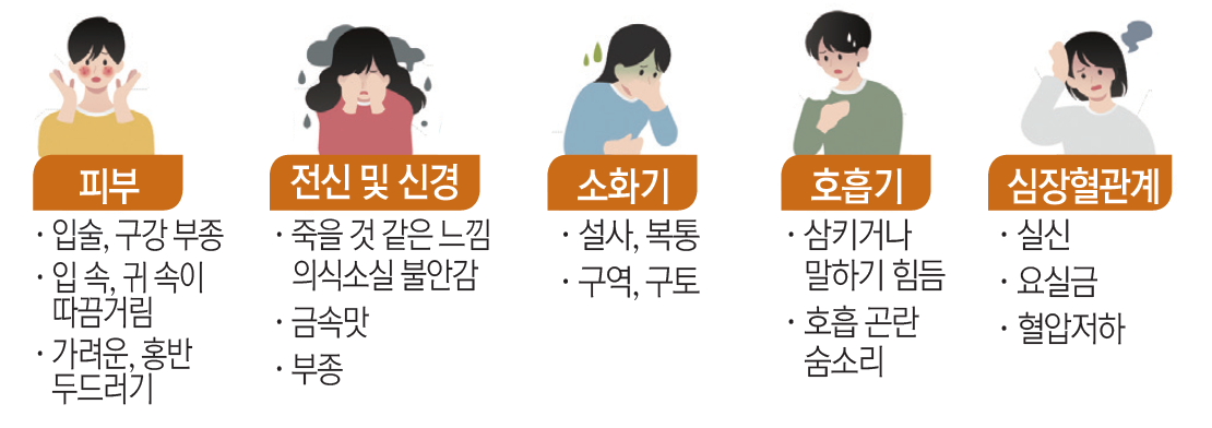  식품알레르기 [Food Allergy] [소아호흡기알레르기과]