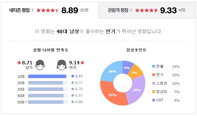 날마다 잔칫집 이미지