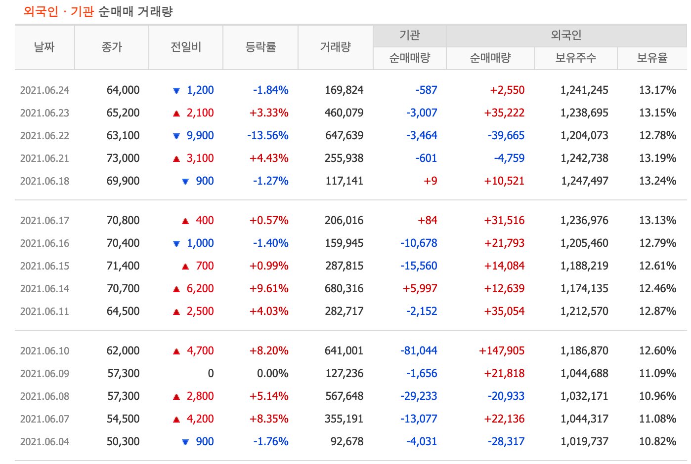  안트로젠 20만원 갔었다