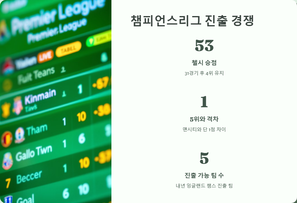 브렌트퍼드 대 첼시 경기 후기와 통계