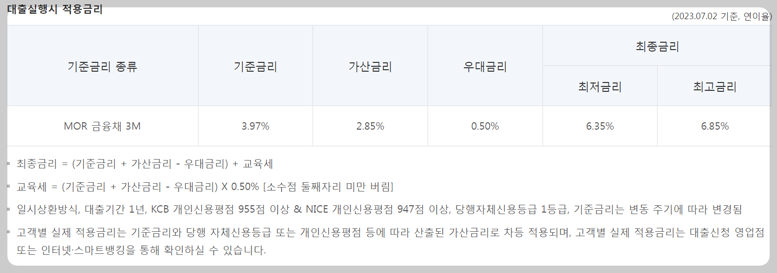 DGB대구은행 대출금리