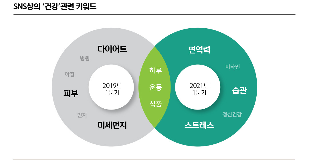 건강에 해로운 습관