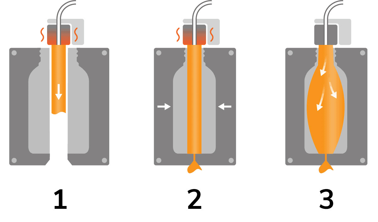 PET bottle injection molding manufacturing process