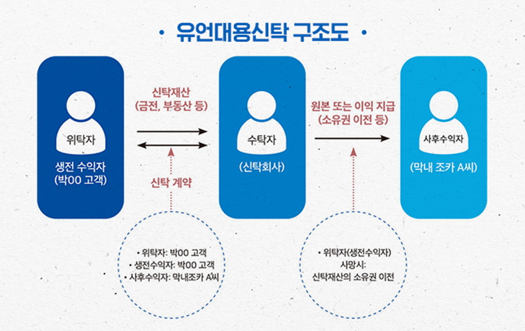 대용상사 이미지