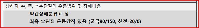 반월상연골파열 수술 후 후유장해 진단서 발급 사례