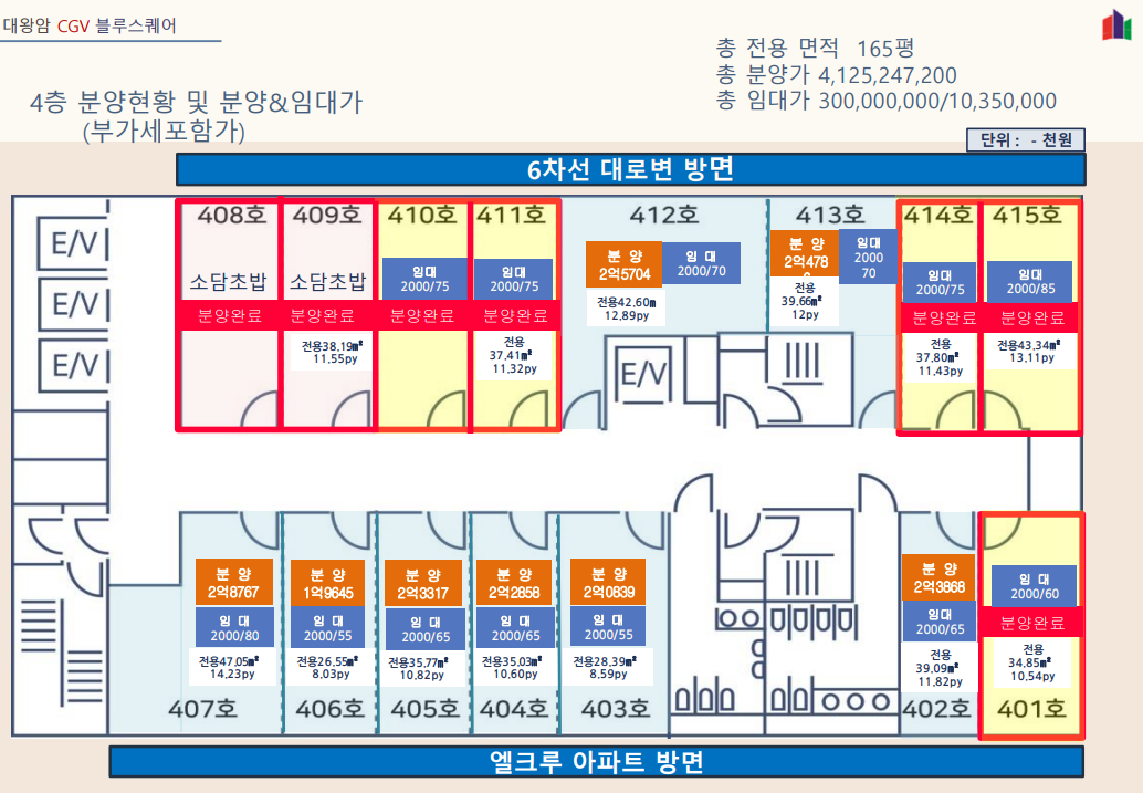 울산 동구 CGV 블루스퀘어 4층 분양가 및 임대가