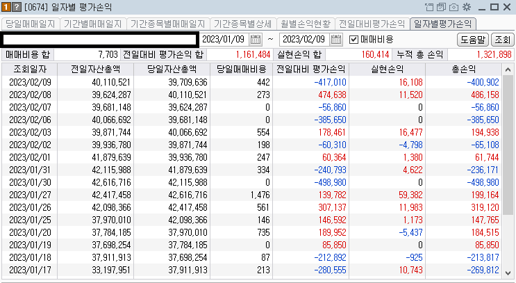 콜리koly의 일별 평가손익