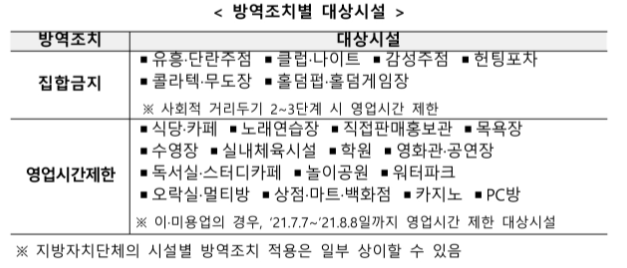  소상공인 손실보상 신청대상
