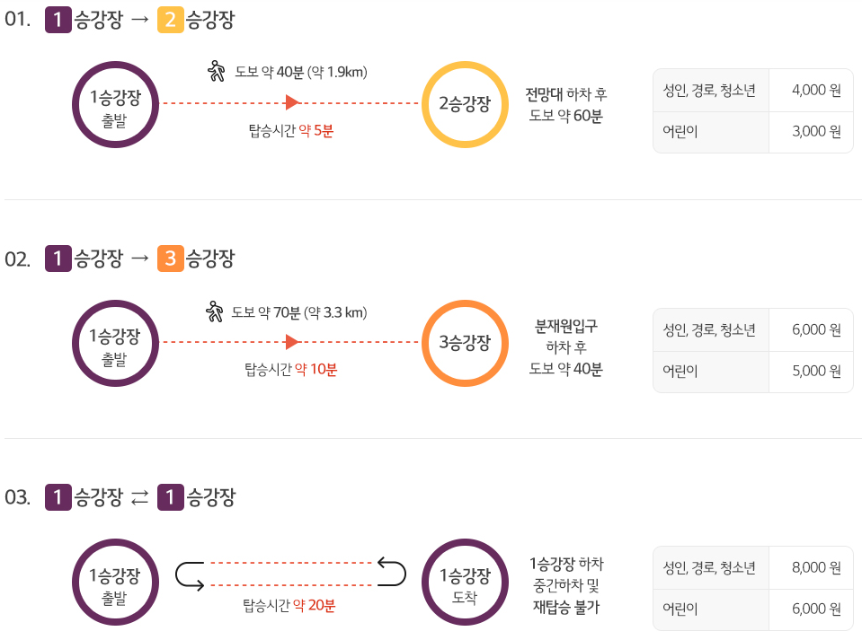  곤지암 화담숲 :: 입장료 예약 리조트