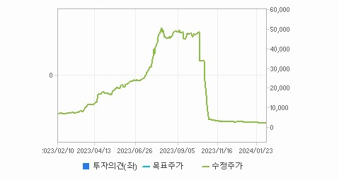 영풍제지 주가