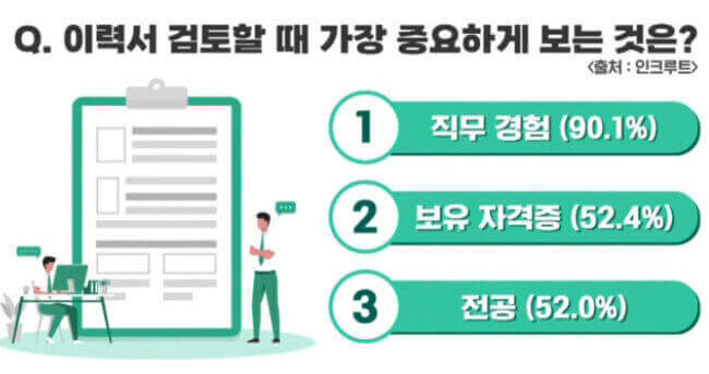  직무 능력 은행제 계좌 발급 시스템과 경력, 이력 관리 장점