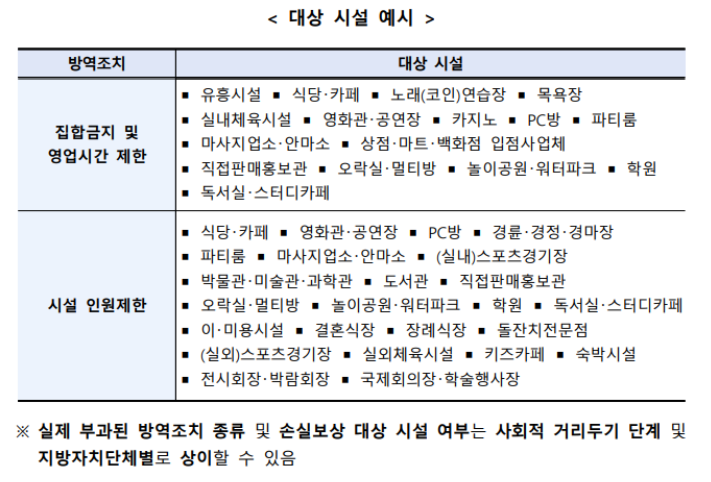 소상공인 손실보상2