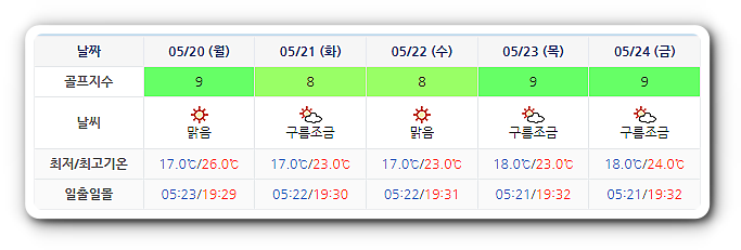 여수 경도CC 골프장 날씨 0517