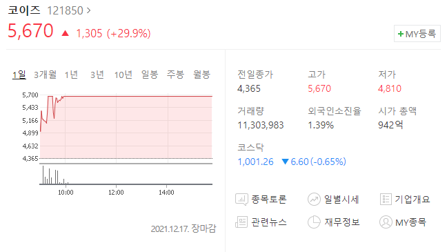  (121850)코이즈 주가전망 코이즈 2차전지 양산소식 코이즈 상한가