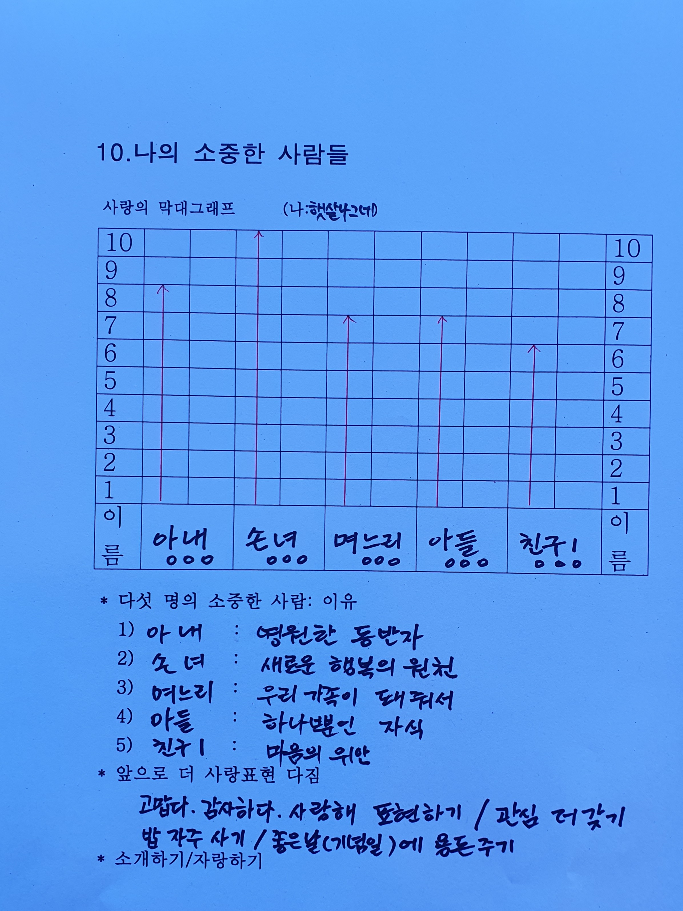  소중한 사람에게 표현하자(실천10)