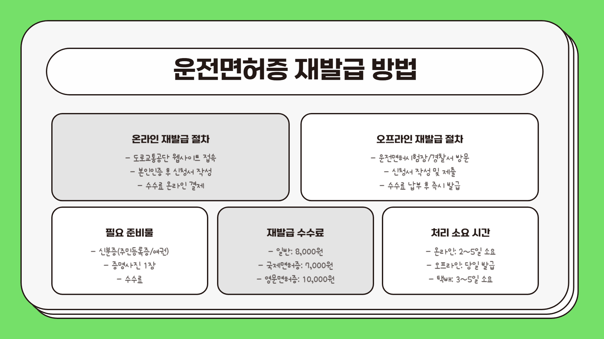 운전면허증 온라인 재발급 방법