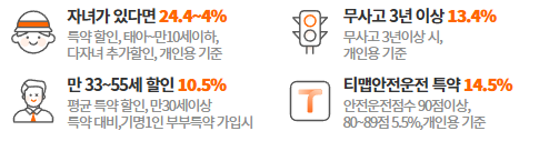 자동차 보험사 추천