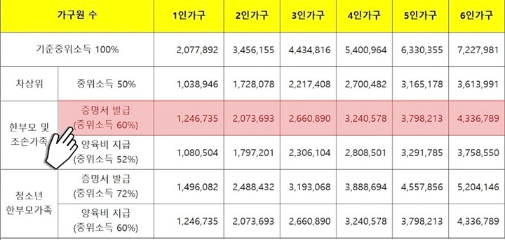 2023-한부모가족-증명서-발급-기준-가구별-표