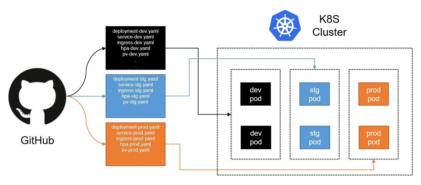 Easily Deploy a Minecraft Server onto GCP using Terraform & Docker